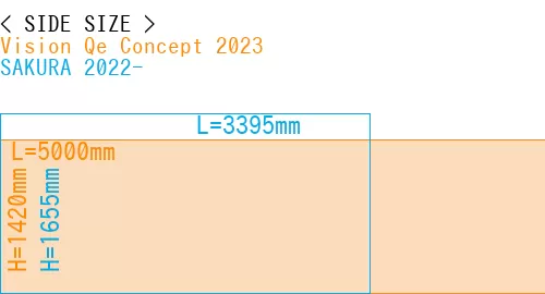 #Vision Qe Concept 2023 + SAKURA 2022-